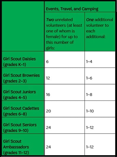 Girl Scouts Chaperone ratio for events